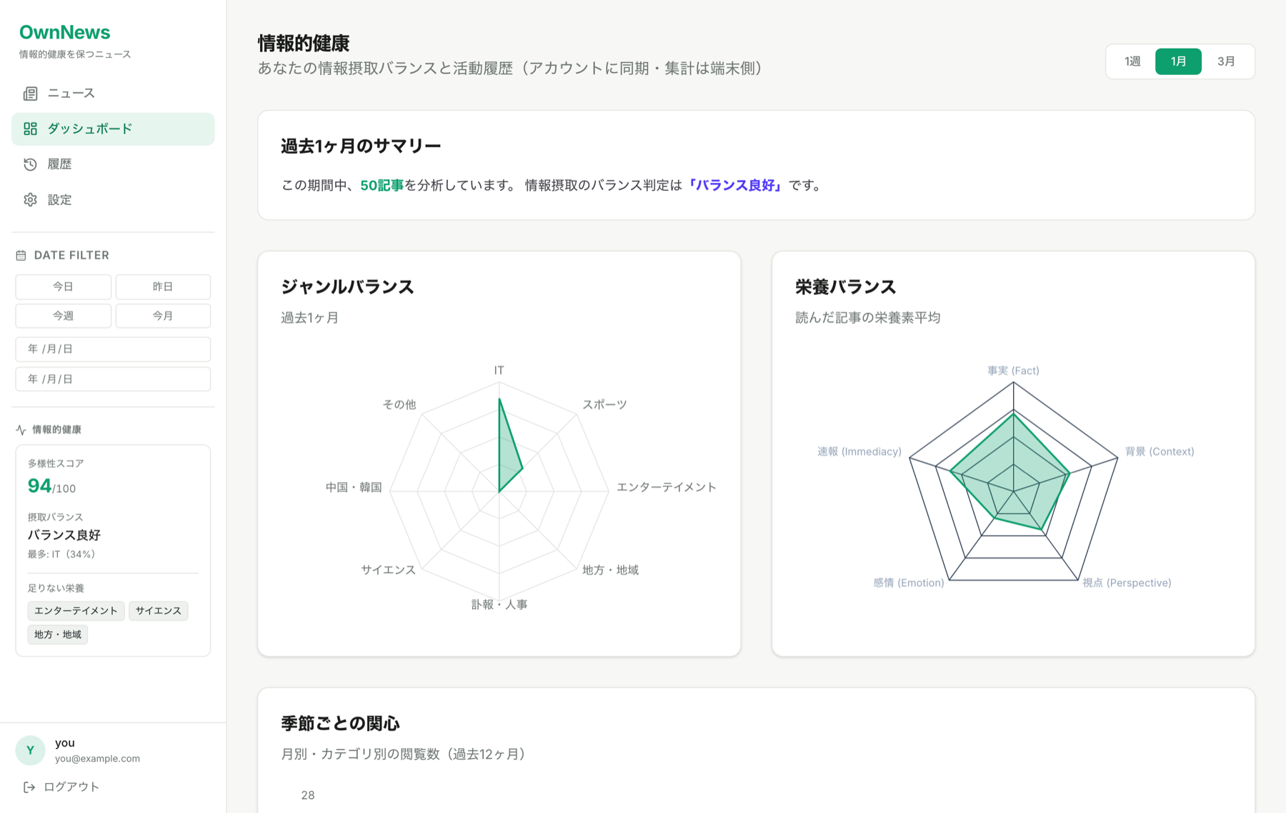 図１：OwnNewsのダッシュボート画面